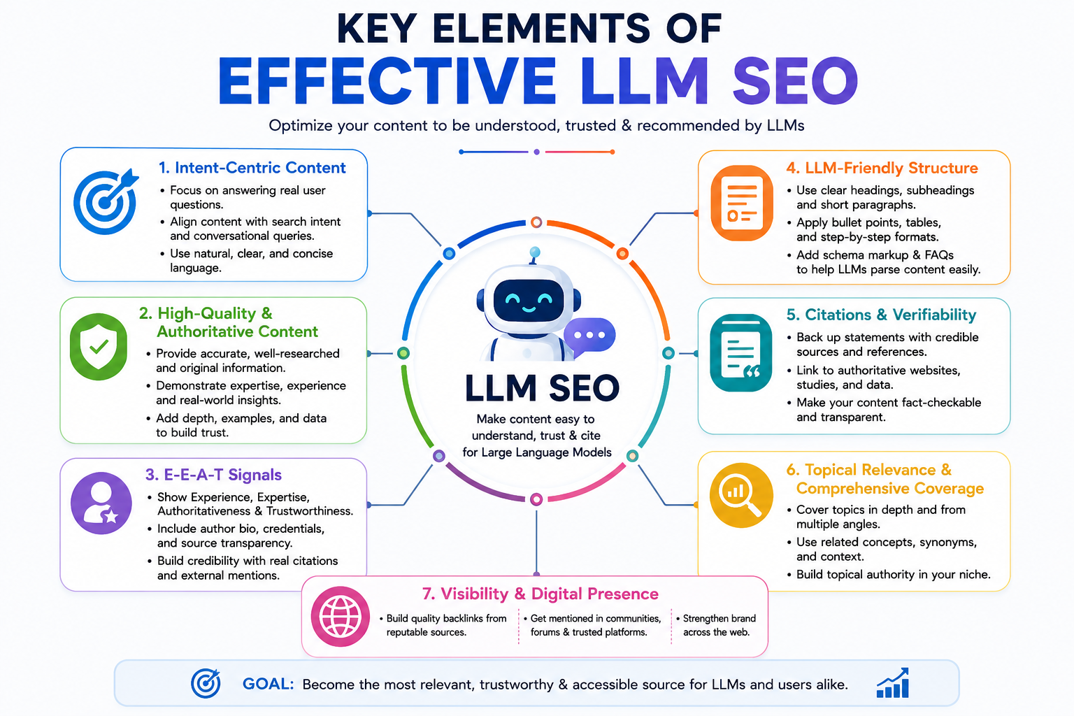 SEO Strategy