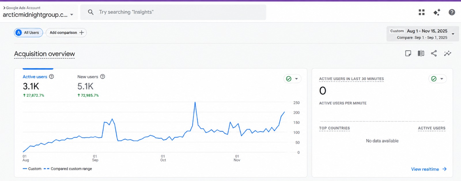 Google SEO Ranking Results
